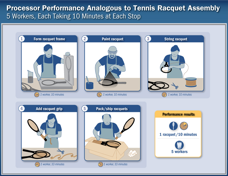 exhibit_tennis_racquet_assembly.jpg